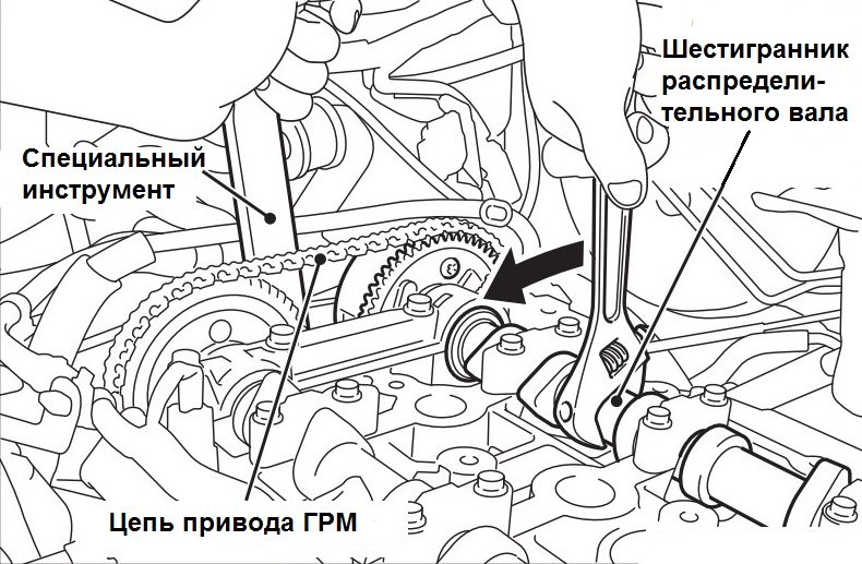 Направление поворачивания распределительного вала выпускных клапанов для ослабления цепи ГРМ двигателя 4B12 Peugeot 4007
