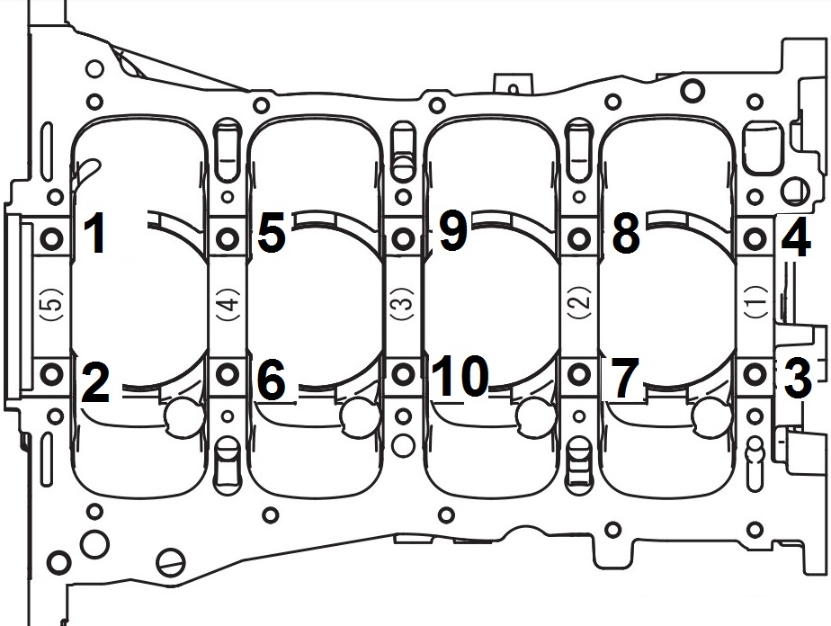 Последовательность отворачивания болтов креплений крышек коренных подшипников коленчатого вала двигателя 4B12 Peugeot 4007