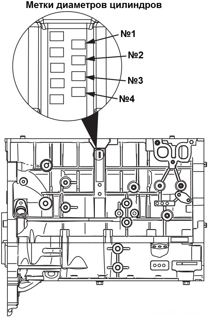Размещение меток диаметров цилиндров на блоке двигателя 4B12 Peugeot 4007