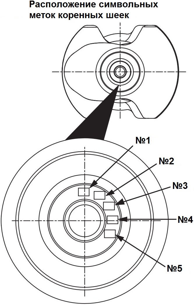 Размещение идентификационных символьных меток коренных шеек на коленчатом валу двигателя 4B12 Citroen C-Crosser