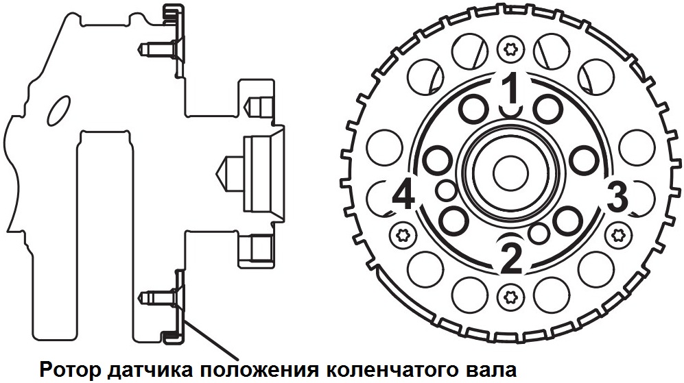 Последовательность затяжки винтов крепления ротора датчика положения коленчатого вала двигателя 4B12 Citroen C-Crosser