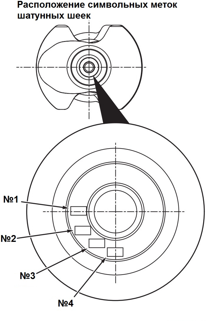 Размещение идентификационных символьных меток шатунных шеек на коленчатом валу двигателя 4B12 Citroen C-Crosser