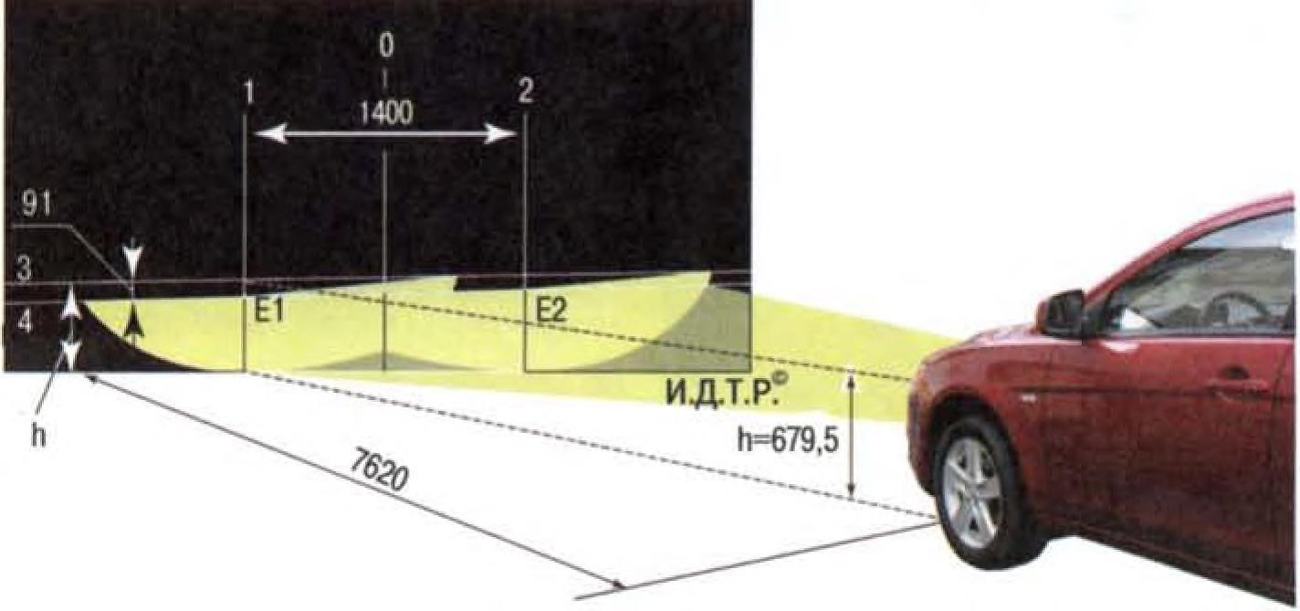 Схема регулировки фар на автомобиле Mitsubishi Lancer 10
