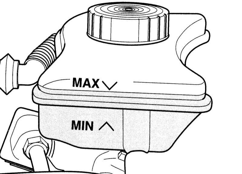 Уровень тормозной жидкости в резервуаре Audi A4 2