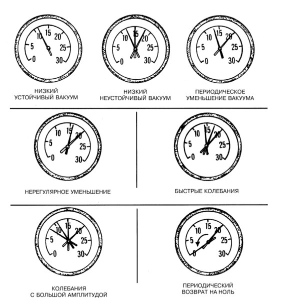 Различные показания вакуумметра Mercedes Benz W203
