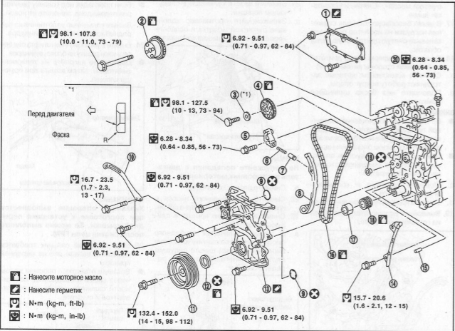 Калькулятор замены цепи ГРМ Nissan Primera