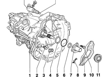 Снятие и установка подшипника выключения сцепления Audi A4 2 (B6)