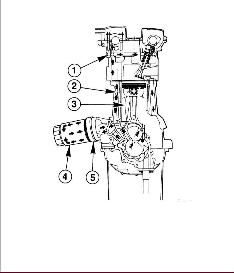 Система смазки двигателя Mercedes-Benz W203