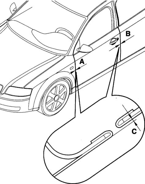 Проверка зазоров передней двери Audi A4 II (B6)