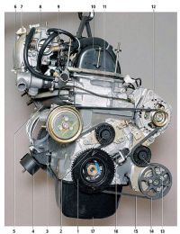 Особенности конструкции двигателя Chevrolet Niva