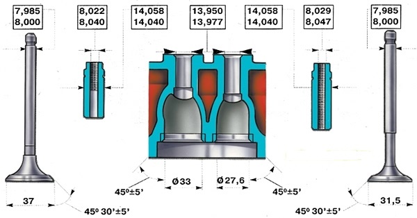 Особенности устройства головки цилиндров и клапанного механизма Chevrolet Niva