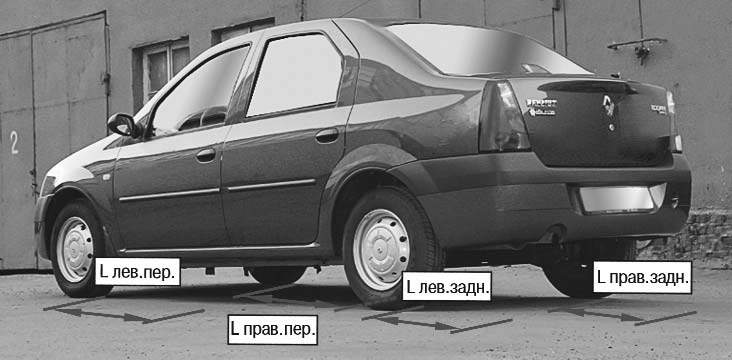 Длина следов торможения Renault Logan