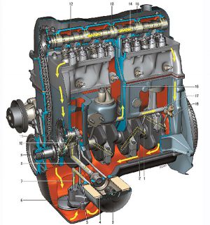 Особенности конструкции системы смазки двигателя Chevrolet Niva