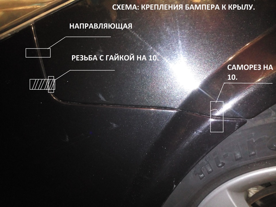 Схема крепления бампера к крылу Nissan Primera