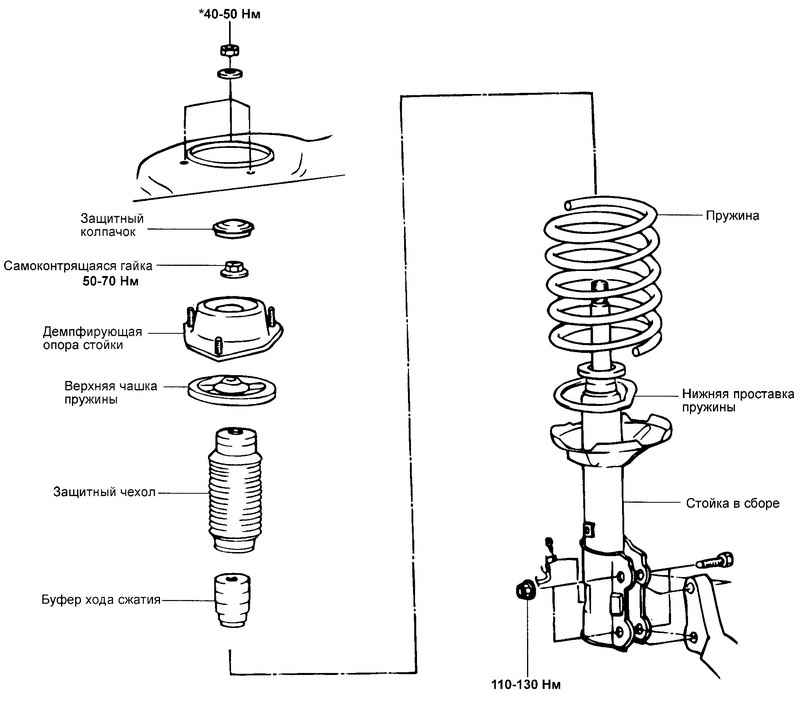 Замена стоек амортизатора хендай матрикс