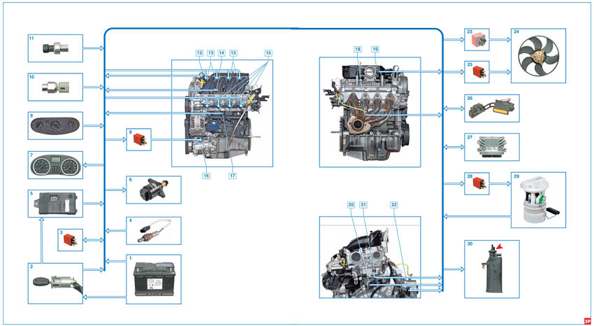 Схема электронной системы управления двигателем 1,6 (16V) Lada Largus