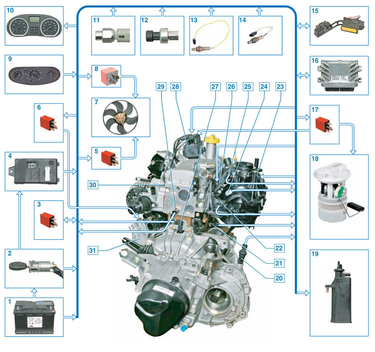 Схема электронной системы управления двигателем 1,6 (8V) Lada Largus