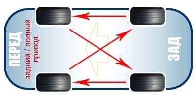 Схема перестановки колес на автомобиле Mercedes-Benz Vito W639