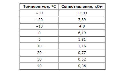 Замена датчика наружной температуры Nissan Note 2004 - 2012