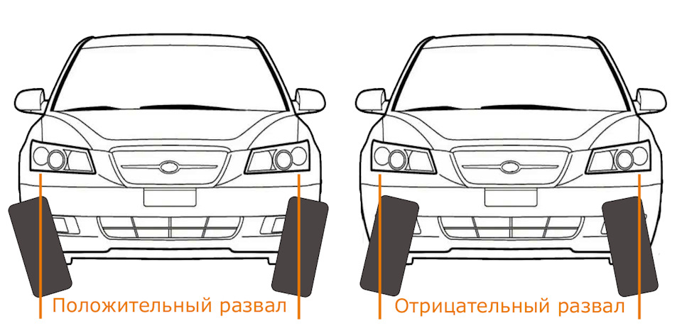 Проверка и регулировка углов установки колес Nissan Note 2004 - 2012