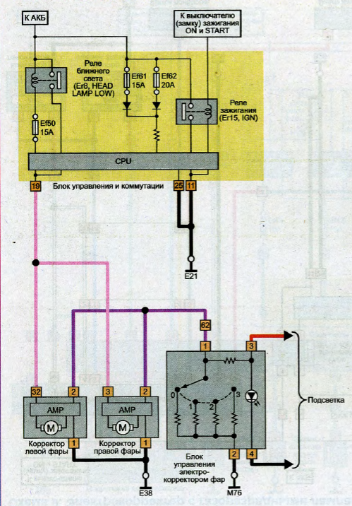 Электрическая схема электрокорректора фар Ниссан Х-Трейл 2007 - 2014
