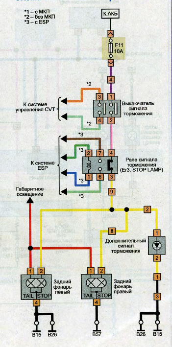 Электрическая схема сигналов торможения Ниссан Х-Трейл 2007 - 2014