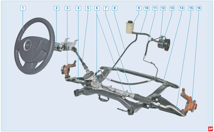 Элементы рулевого управления автомобиля с гидроусилителем руля Lada Largus