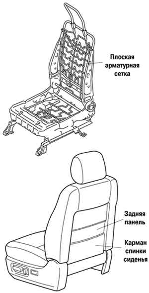 Конструктивные особенности новых передних сидений автомобиля Cаmry.