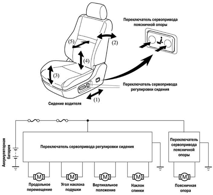 Принцип работы и электрическая схема сидений Toyota Camry