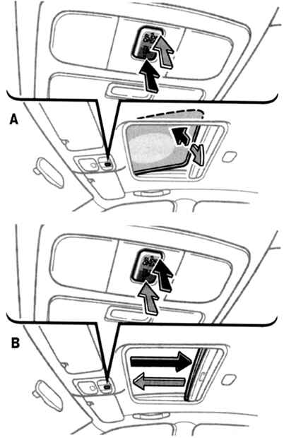 Операции сдвигания люка Toyota Camry 