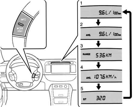Многофункциональный дисплей в автомобиле Toyota Camry