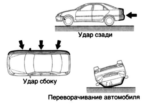 Типичные аварийные случаи, при которых срабатывают подушки безопасности Toyota Camry