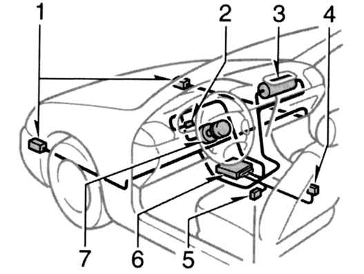 Компоненты системы SRS водителя и пассажира Toyota Camry