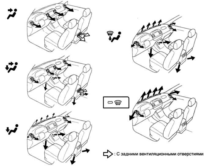 Схема регулировки воздушных потоков в салоне автомобиля Toyota Camry