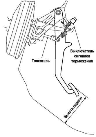 Схема регулировки высоты педали тормоза Toyota Camry 