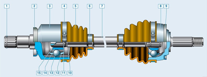 Обозначение элементов привода переднего колеса Лада Гранта (ВАЗ 2190)