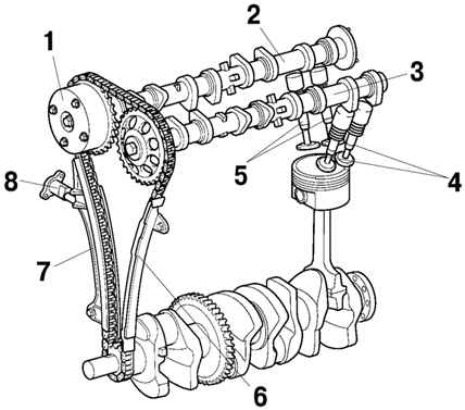 Схема работы механизма привода клапанов Toyota Camry
