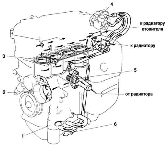 Схема работы системы охлаждения двигателя 2AZ-FE Toyota Camry