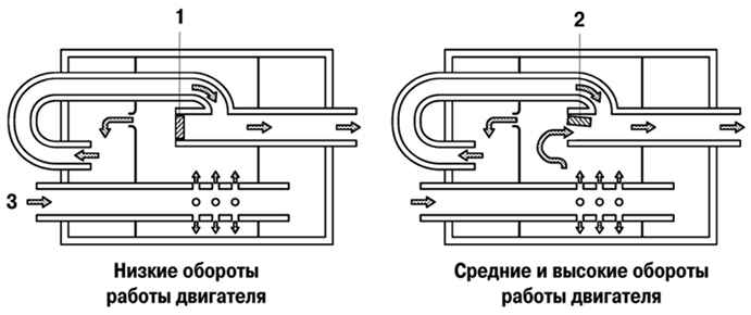 Схема работы двухступенчатой системы управления впрыском Toyota Camry 