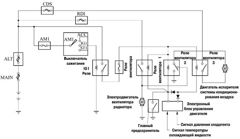 Монтажная схема управления вентилятором системы охлаждения Toyota Camry