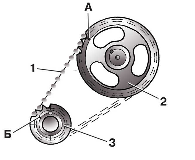 Схема надевания цепи привода распределительного вала на шестерни бензинового двигателя Skoda Fabia I