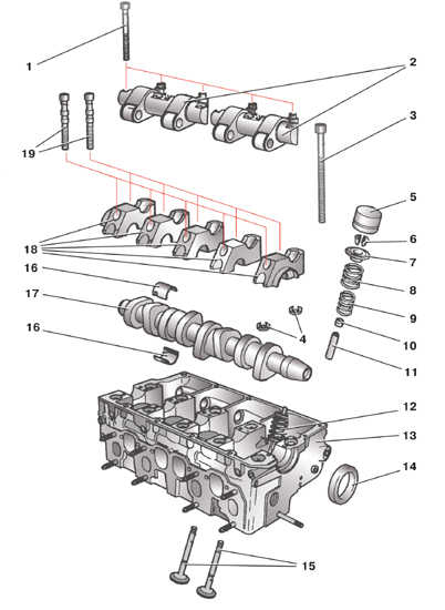 Схема головки блока дизельного двигателя 1,9 л, 74 кВт Skoda Fabia I