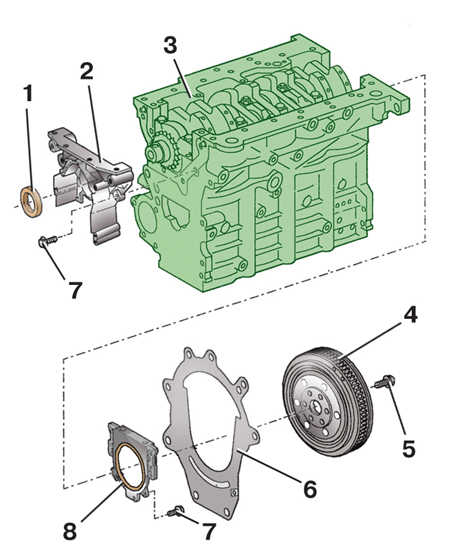 Схема установки сальников коленчатого вала дизельного двигателя Skoda Fabia I