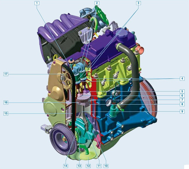 Внутренние элементы двигателя ВАЗ 21116 Лада Гранта (ВАЗ 2190)