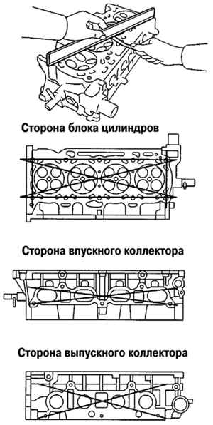 Схема проверки коробления поверхностей головки блока цилиндров Toyota Camry
