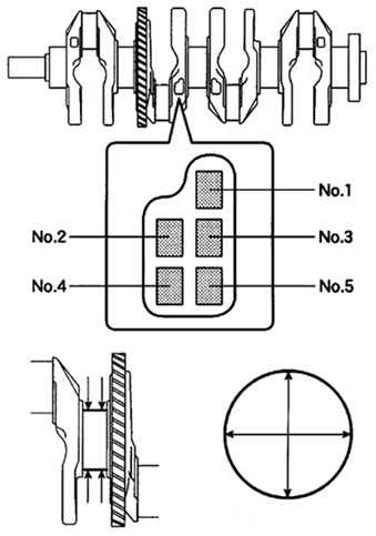 Измерение шатунных и коренных шеек Toyota Camry 