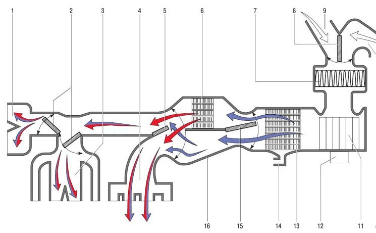 Схема движения воздушных потоков в системе отопления кондиционирования и вентиляции салона на автомобиле Hyundai Solaris