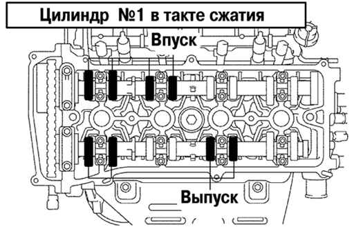 Порядок измерения зазора привода клапанов цилиндра №1 такта сжатия Toyota Camry 