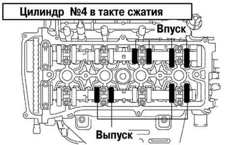 Порядок измерения зазора привода клапанов цилиндра 4 такта сжатия Toyota Camry