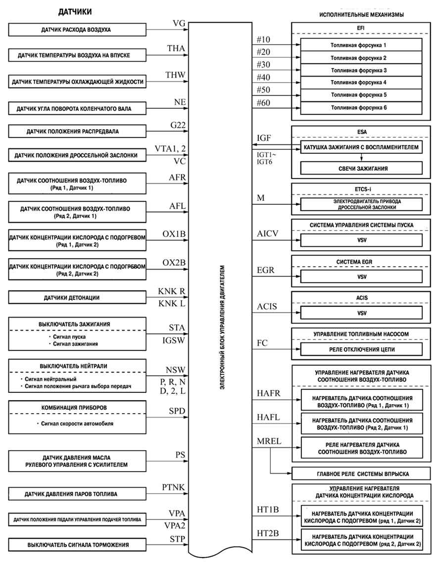 1MZ-FE Toyota Camry engine management system configuration diagram